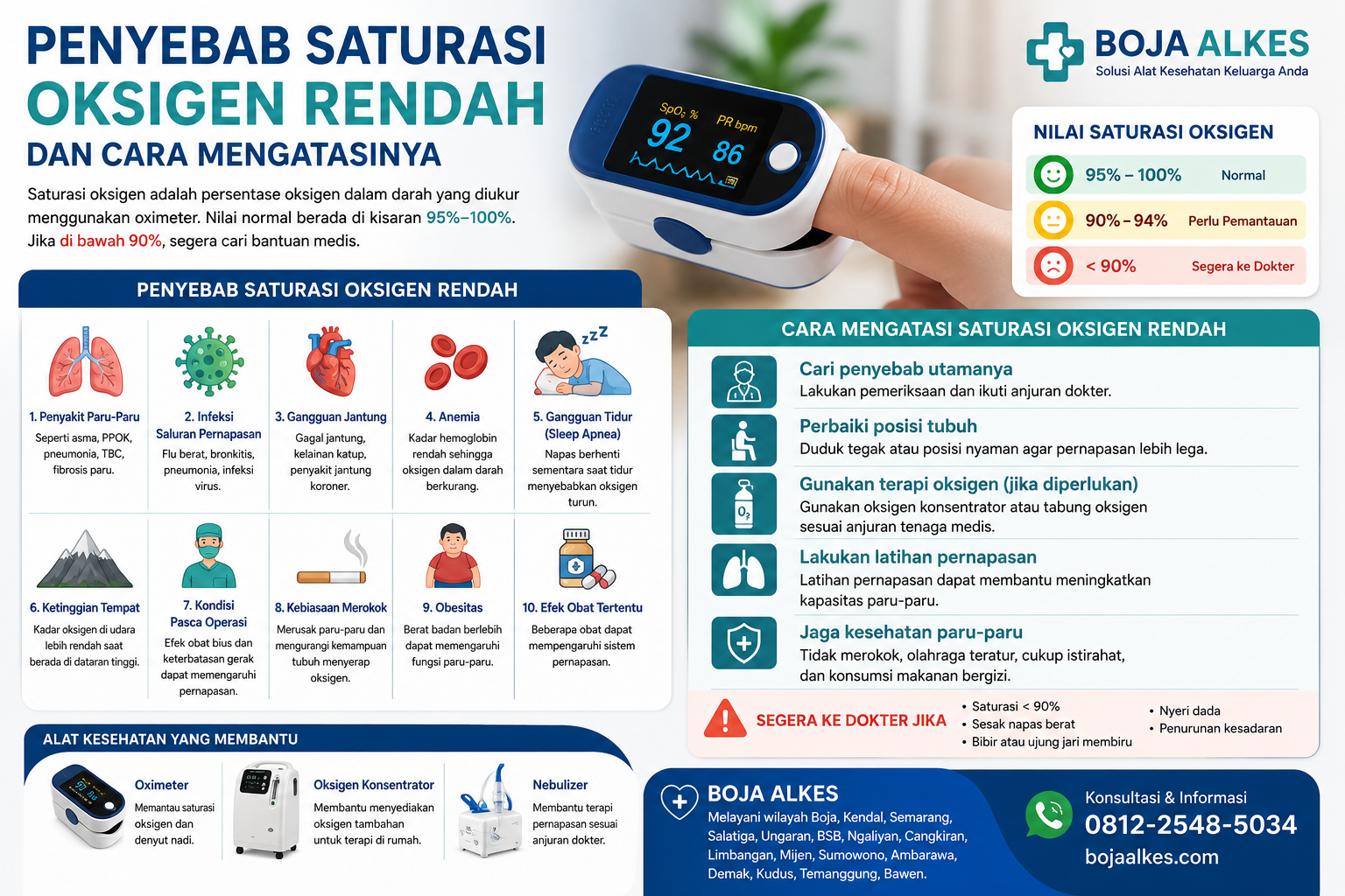 Oksigen Rendah Penyebab Saturasi Oksigen Rendah dan Cara Mengatasinya | Boja Alkes ...